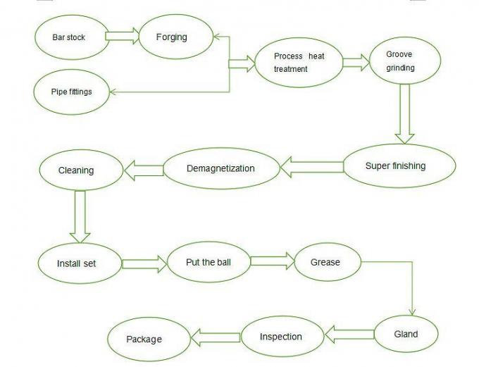 High Quality Tapered Roller Bearing 24168  24176 24180 24184 24188 24192 24196 24172