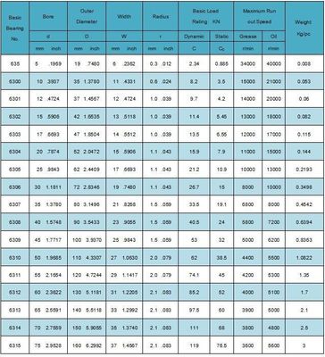 Κροματοποιημένο χάλυβα με βαθύ σχοινί 6306 6307 6308 6309 6310 RS Zz για ανταλλακτικά αυτοκινήτων